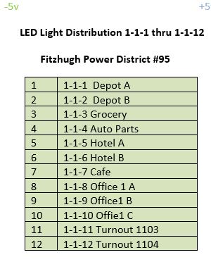 lldb